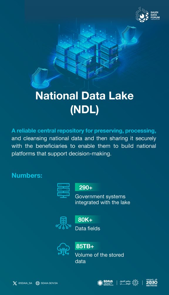 SDAIA_SA's tweet photo. Learn about the National Data Lake (NDL), one of the products of the National Data Bank at #SDAIA
#SaudiDataForum https://t.co/uvUjvciCrF