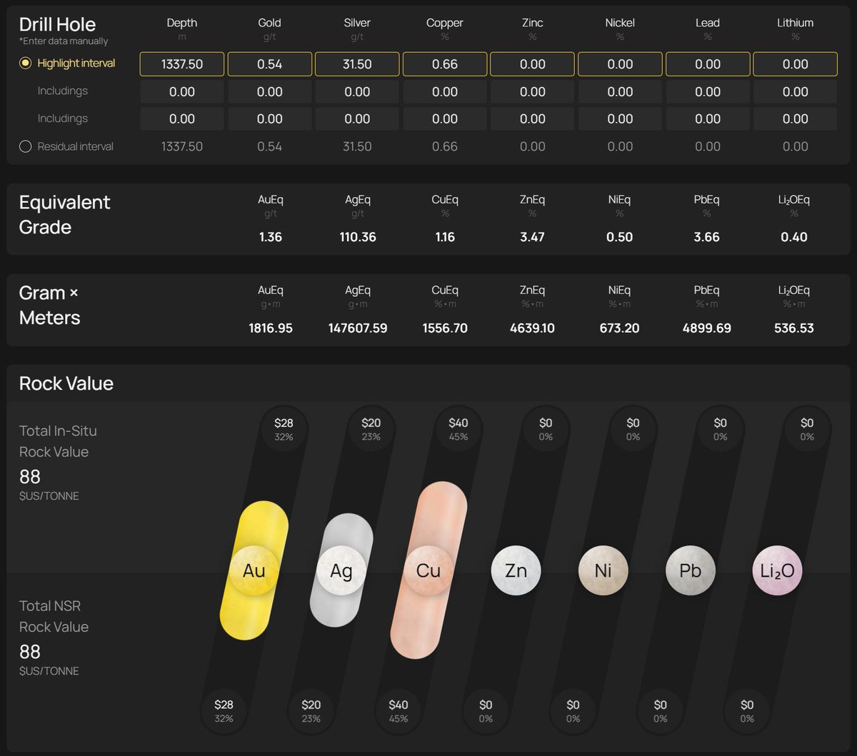 Filo’s best hole FSDH055C picked apart at current spot prices and 80% recoveries

$FIL.TO <a href="/Filo_Corp/">Filo Corp.</a> 

Give ‘er a spin at miningcatalyst.com