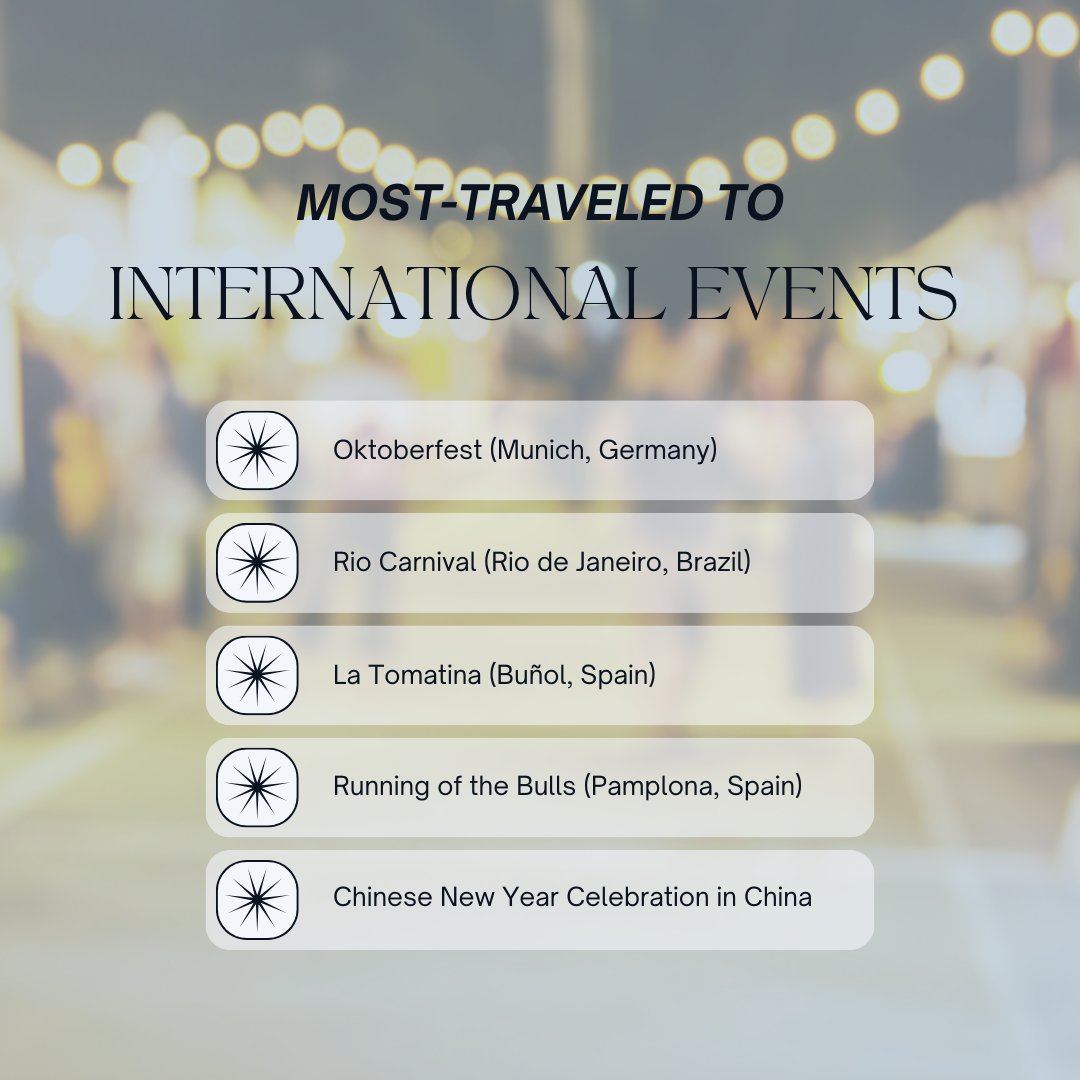 WiltonTravelCT's tweet photo. 🗺️ Thinking about your next adventure? Research local events and festivals happening during your visit. Immerse yourself in the culture and create unforgettable memories!

Our expert travel agents are here to help you tailor your itinerary for a truly immersive experience! 🌍✈️ https://t.co/ijBmBTqzkZ