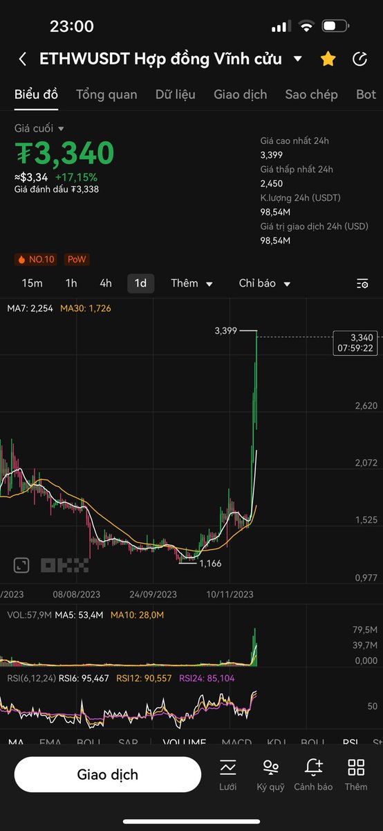 Ryan Nguyen tweet media