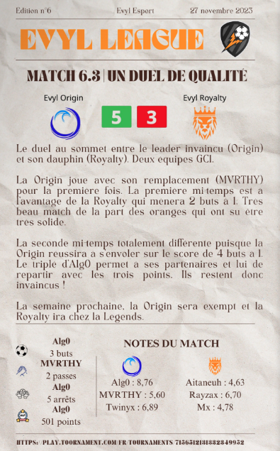 Evyl_Esport's tweet photo. 🗞 𝐉𝐨𝐮𝐫𝐧𝐚𝐋𝐞𝐚𝐠𝐮𝐞

Toutes les semaines, les partipants peuvent apparaître dans l'édition du JournaLeague !

Résumé des matchs, notes des joueurs où encore statistiques, retrouvez l'essentiel de la semaine ! 

Un petit exemple : https://t.co/90cXLuvta9