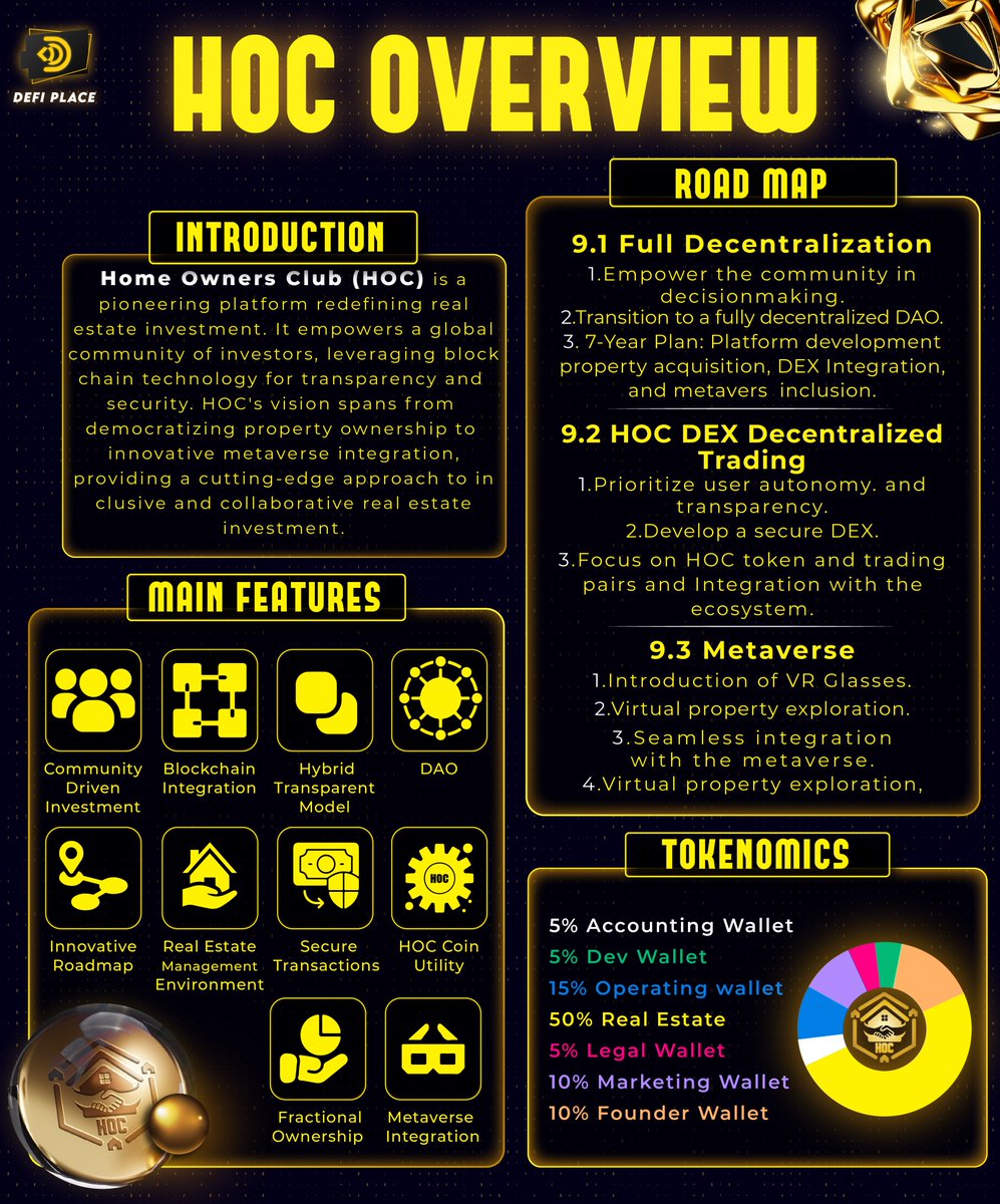 DefiPlace's tweet image. @Home_OwnersClub (HOC) One page Overview:

Home Owners Club (HOC) revolutionizes real estate by fostering a community-driven approach and leveraging blockchain for inclusive investment opportunities worldwide.

Learn more: myhoc.io

#Defiplace #ETH #Crypto