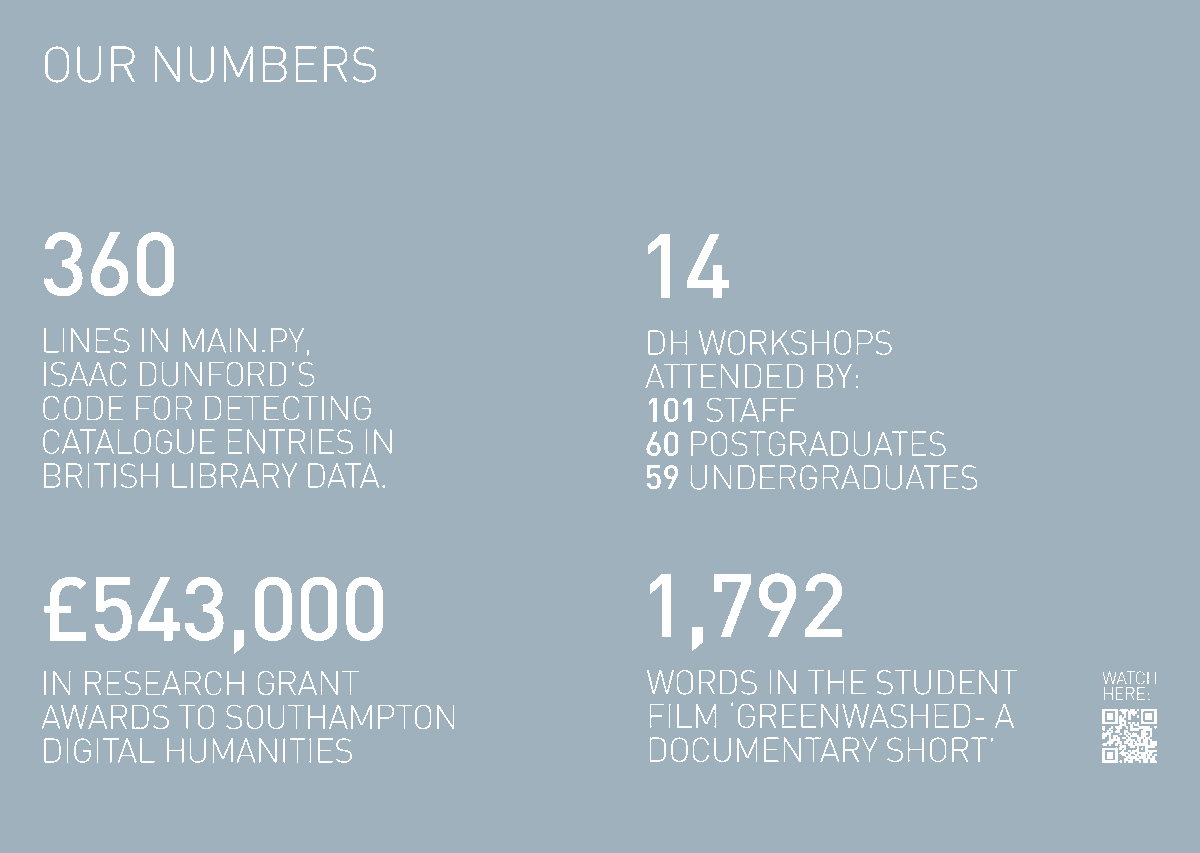Southampton Digital Humanities tweet media