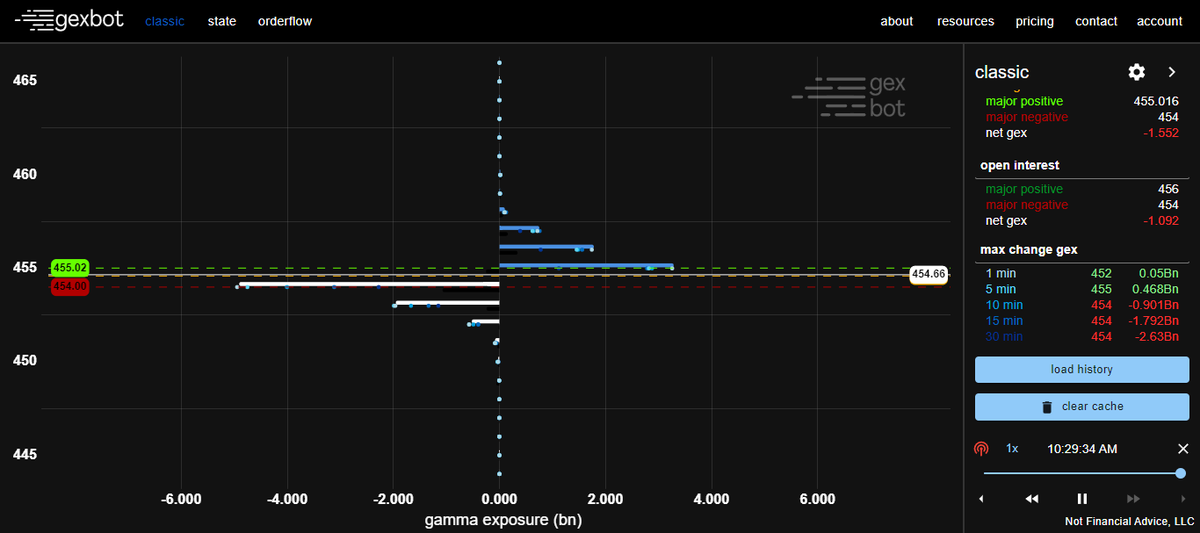 TRADINGCAPITAL2's tweet photo. "Balance Day"

Únete al servicio de #Copytrader  Link: https://t.co/SyNVQB0hDR…...   

#marketprofile #volumenprofile #trading #trading #gexbot #trading #sp500 #trading #marketprofile #orderflow #profileorderflow #COPYTRADE #uprofit #CopyTrading 

@thegexbot @JoelRtrader https://t.co/UrMYwDJMD7