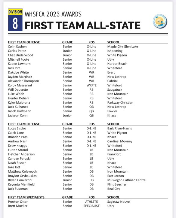 Thankful to be selected as a First Team All-State LB!