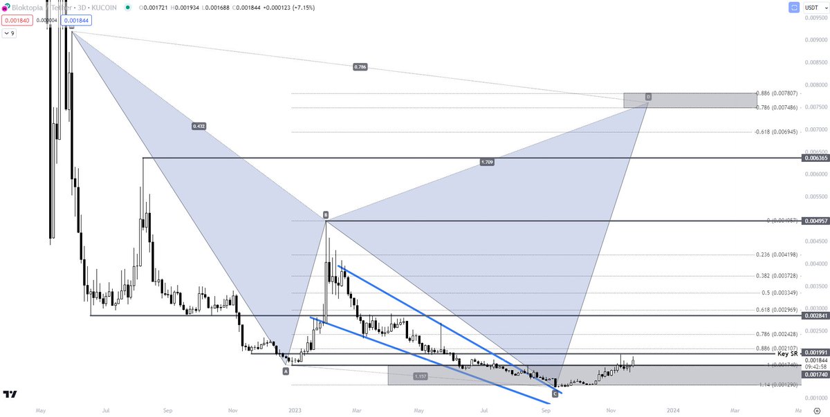 Kakonitis115's tweet photo. @WhaleChart Exciting news for all crypto #metaverse and investors! ๐ฅ The next #bullrun is set to be dominated by the scorching hot narrative of crypto #gaming and crypto #MetaverseWeek! Take a look at the last collaboration that $blok @bloktopia have with the #Mastercard.
#Metaverse $blok https://t.co/2z0hMldRB9