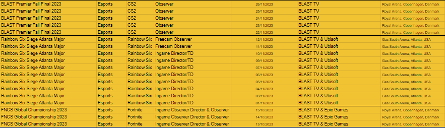 kejzerr's tweet photo. 2023 is completed for me, but looking forward for 2024 and even more work, challenges & learning experiences. 

Looking for more work throughout 2024, all roles & events is attached in the link below! However I'm going to take EVS course in start of 2024, so if you're in need of an EVS operator or other roles, I'm really good in CS, FN, Valorant & Rainbow 6 - so let's have a talk? 😇

https://t.co/lFJGOTqlQZ