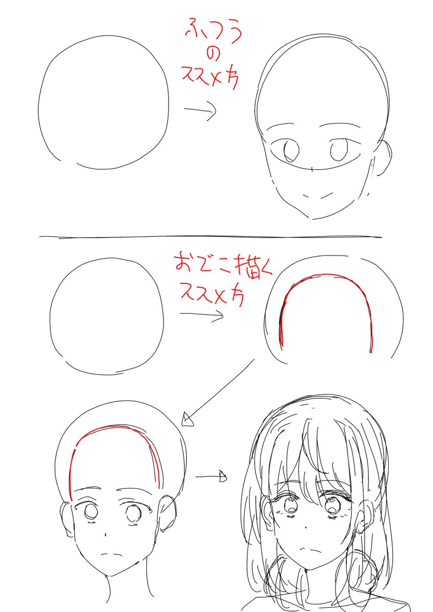 個人的に頭部(顔)が描きやすくなったコツ

【丸の次におでこを描く】… 