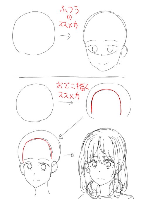 個人的に頭部(顔)が描きやすくなったコツ

【丸の次におでこを描く】… 