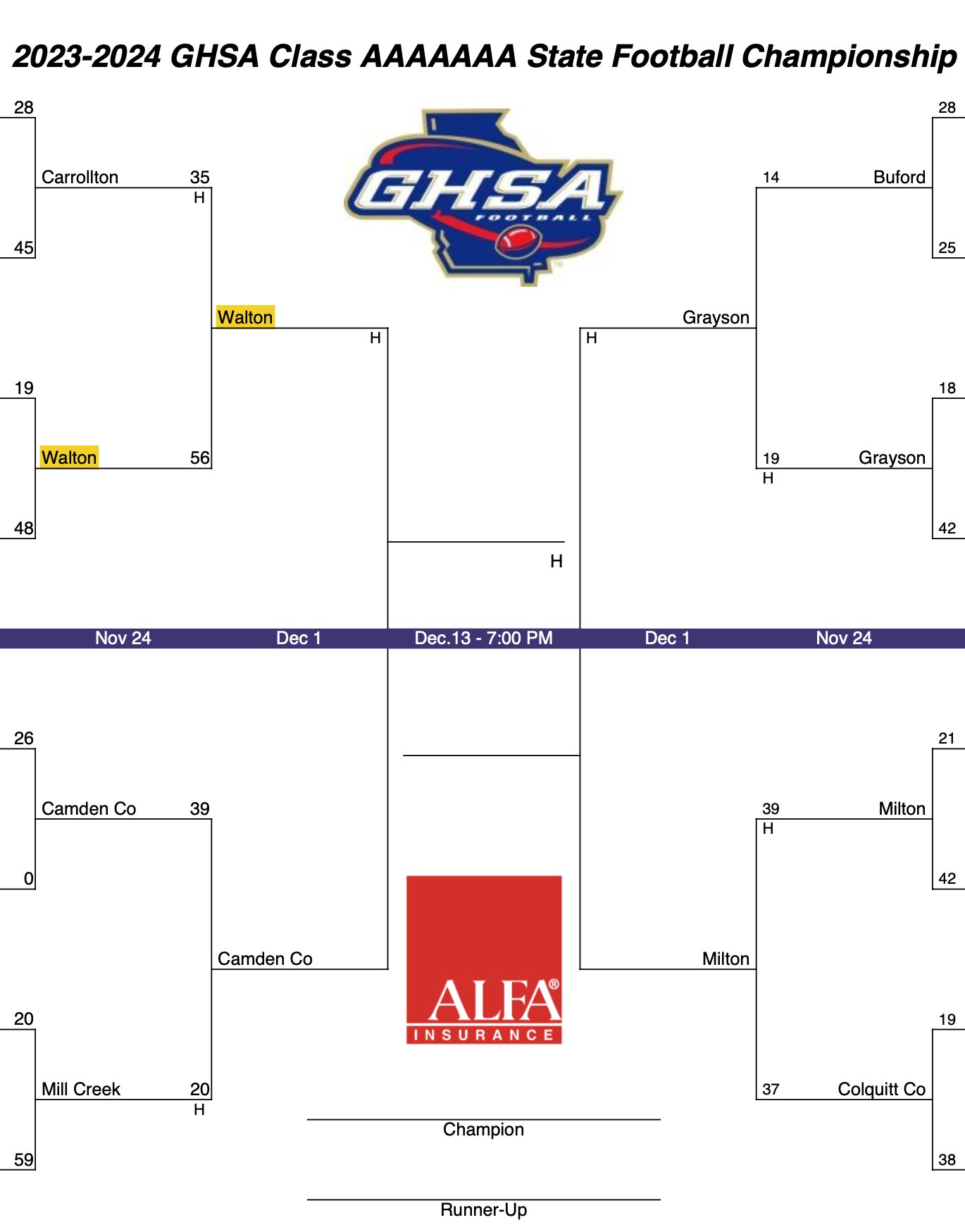Ghsa Football State Championship 2024 maia casandra