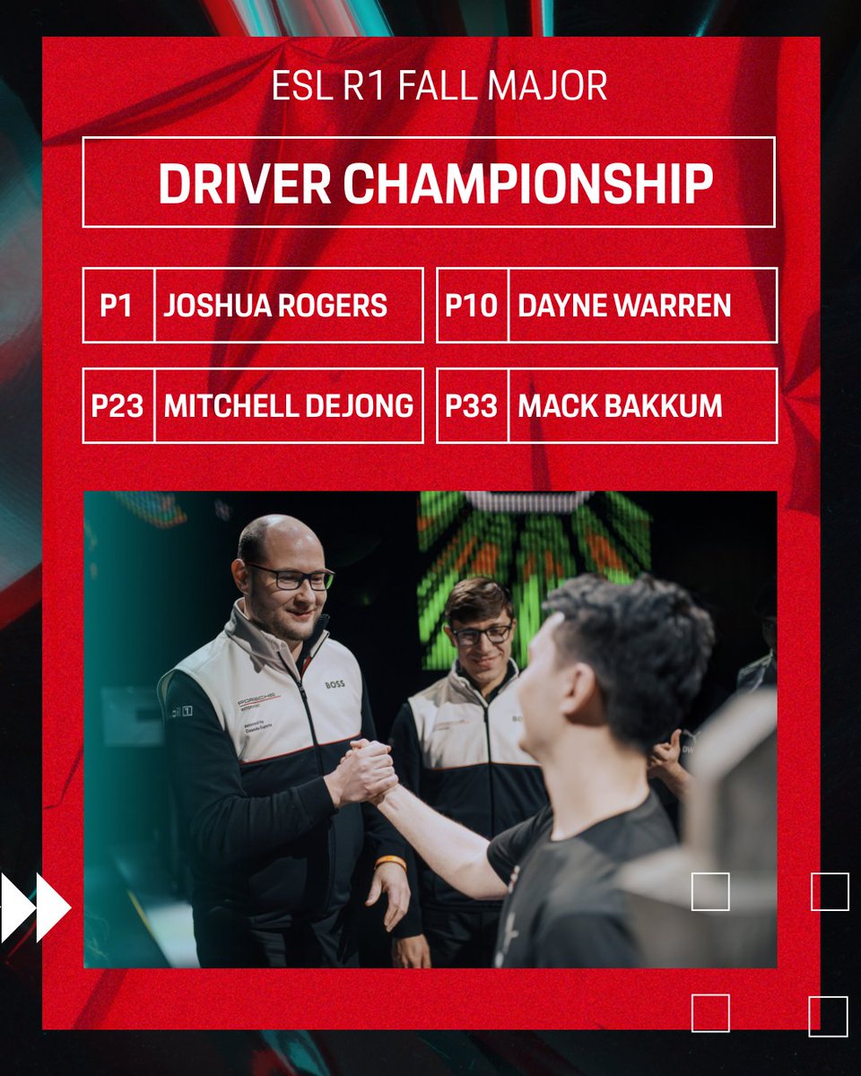 CoandaEsports's tweet photo. We've reached the end of the @esl_r1 Fall Season. It's been a wild ride, but in the end, a really rewarding one!✨
@PorscheRaces @MitchelldeJong1 @JKRogers_92 @dayne_warren @Mack_Bak #simracing #esports #motorsports #RecodeTheRace #ESLR1MAJOR https://t.co/3W8XiVxFPs