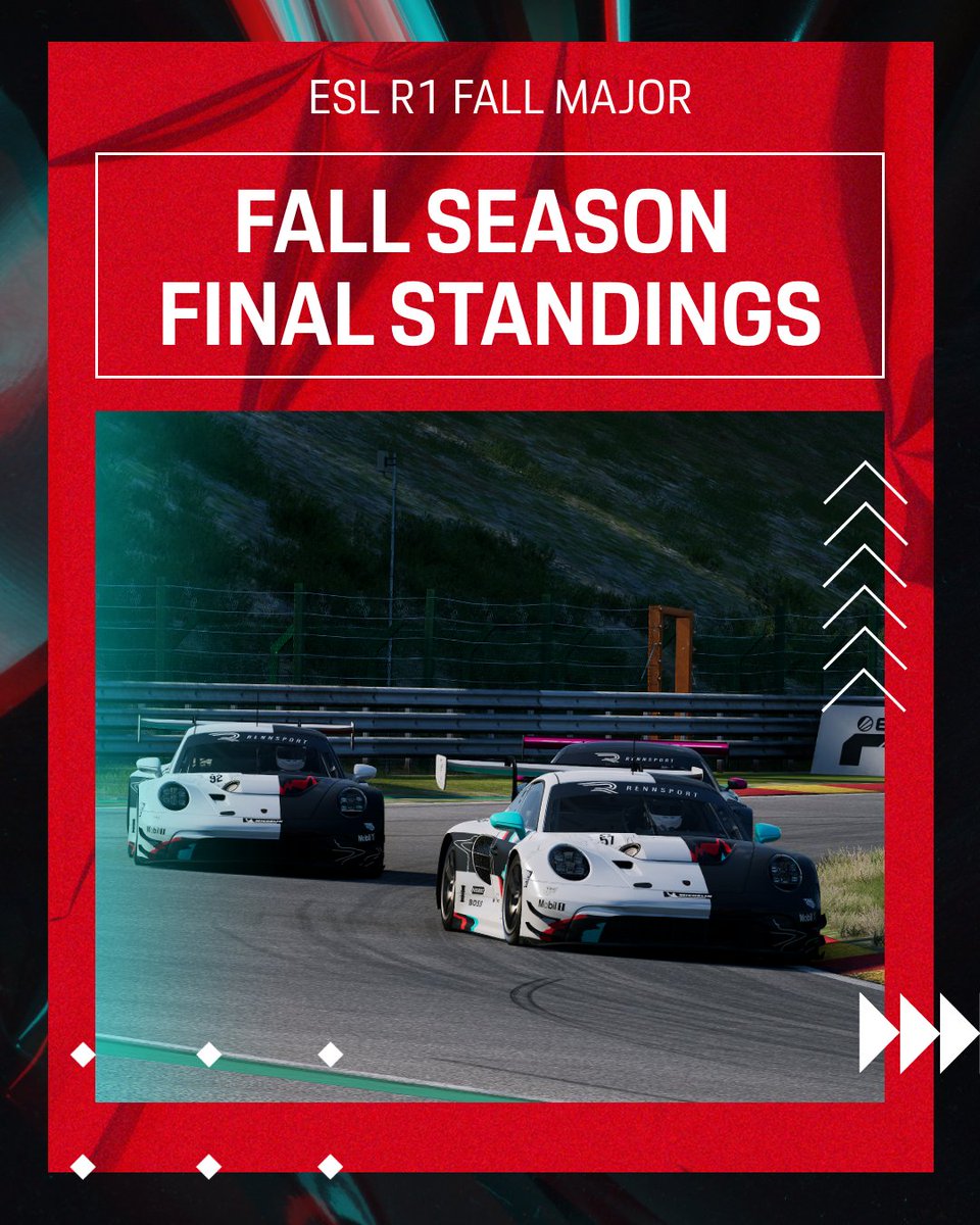 CoandaEsports's tweet photo. We've reached the end of the @esl_r1 Fall Season. It's been a wild ride, but in the end, a really rewarding one!✨
@PorscheRaces @MitchelldeJong1 @JKRogers_92 @dayne_warren @Mack_Bak #simracing #esports #motorsports #RecodeTheRace #ESLR1MAJOR https://t.co/3W8XiVxFPs