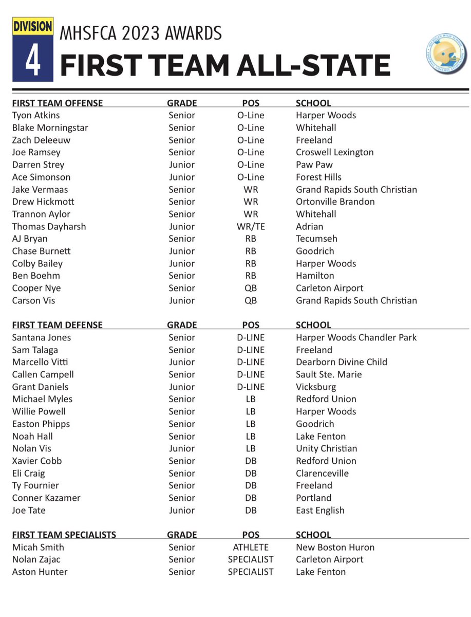 Muskegon County HSFB tweet media