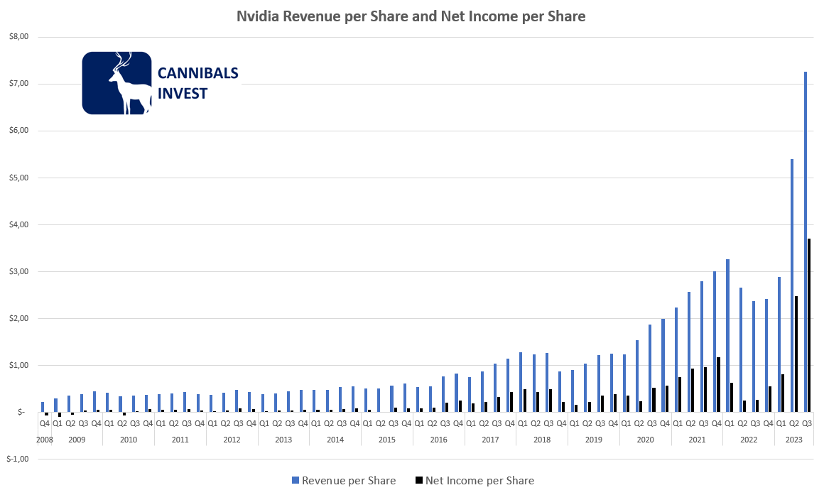 Cannibals_Invest tweet media