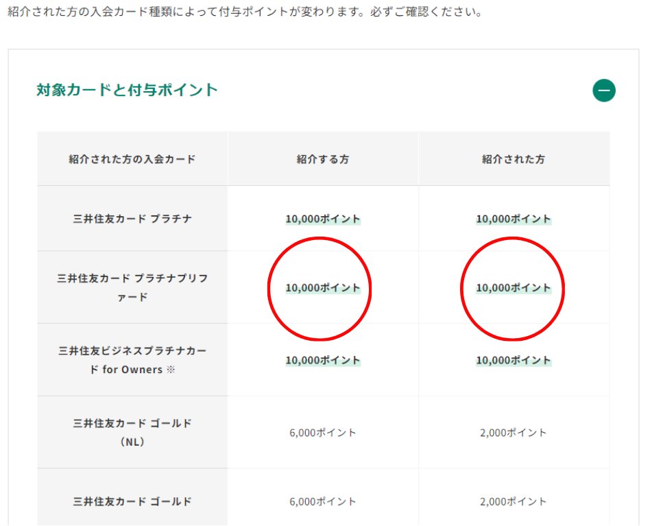 ShunPoint's tweet photo. #三井住友カード #プラチナプリファード は紹介制度から登録するとお互いに10,000PTがもらえます。
ポイントサイト経由だと高い時で8,000円なので、紹介経由での登録がおすすめです！
SNSに紹介URLはNGらしく、DMはOKらしいです！
欲しい人いたらDMください！
ちなみに、審査は1週間待ちました😭😭 https://t.co/xKgpbzn1pT