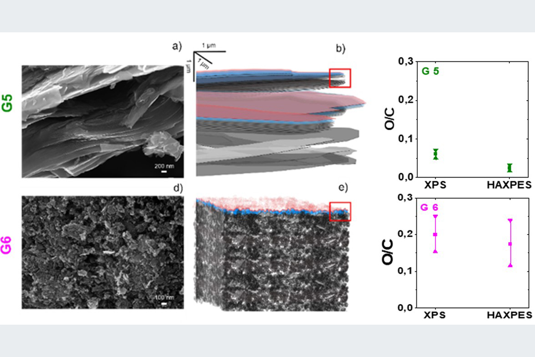 #Graphen ist eines der vielversprechendsten #Nanomaterialien. Die Zusammensetzung pulverförmigen Graphens lässt sich mit #Photoelektronenspektroskopie analysieren - ein solches Gerät steht bei #BAMResearch, wo zB Graphen-Nanoplättchen untersucht werden: bam.de/Content/DE/Pap…