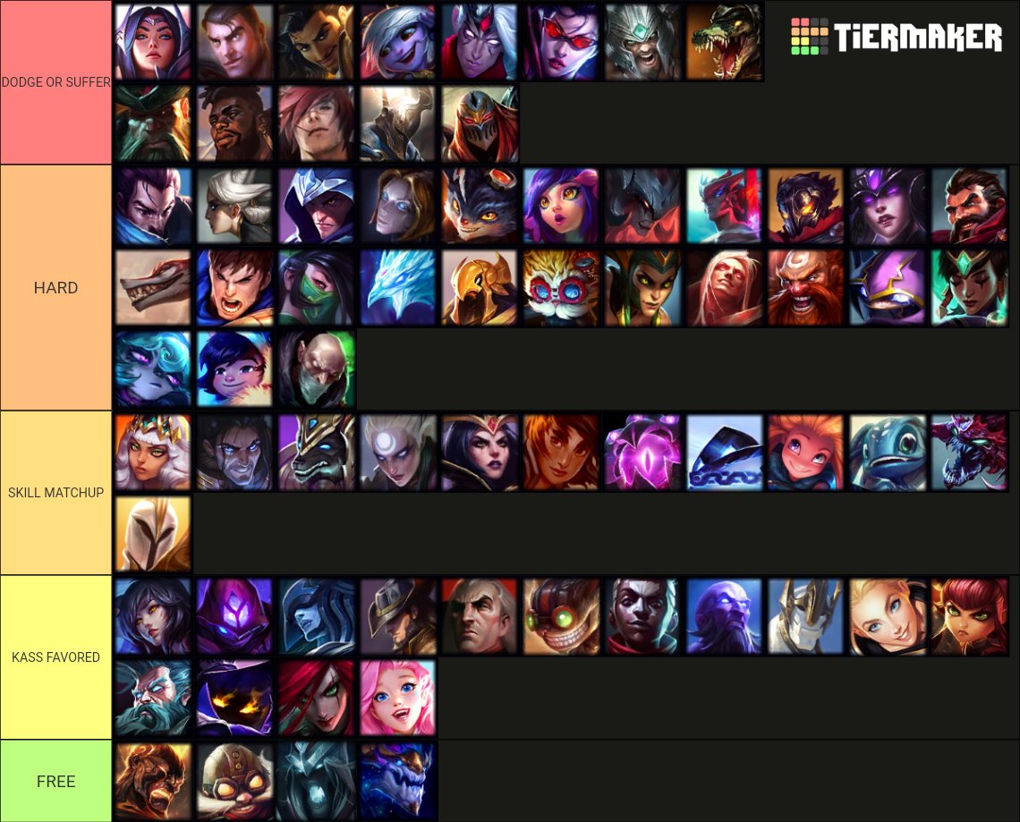 Kassadin Matchups atm :3
Left to Right matters