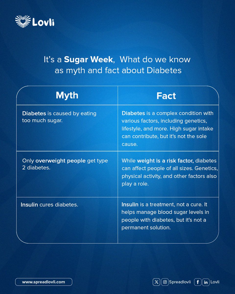 spreadlovli's tweet photo. Some recaps!

Let’s set some records straight on some common misconceptions. 

Diabetes is a condition with various factors, and understanding the facts is key to managing it.

Learn the truth about diabetes this and help spread awareness!

#DiabetesAwareness #healthcare https://t.co/bC56BdXM7T