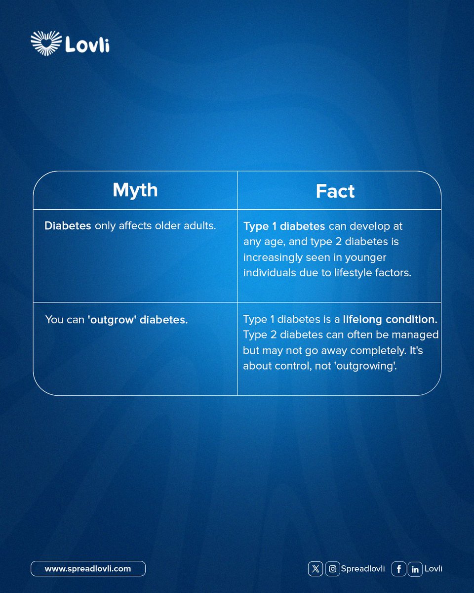 spreadlovli's tweet photo. Some recaps!

Let’s set some records straight on some common misconceptions. 

Diabetes is a condition with various factors, and understanding the facts is key to managing it.

Learn the truth about diabetes this and help spread awareness!

#DiabetesAwareness #healthcare https://t.co/bC56BdXM7T