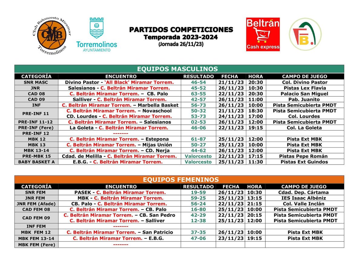 CB Miramar tweet media