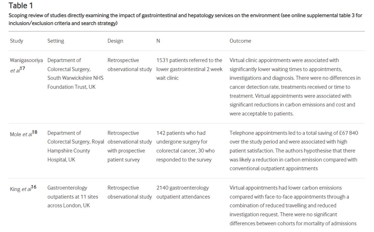 Trainee research networks really are the future! See how they can be used to help with challenges with green gastroenterology bit.ly/3uA1Y2b @OTavabie @dr_aditi_kumar @sheiybani @MohsenSubhani @RexWHHui @DunnePdj @DrJMKennedy @VivekGoodoory @BSGTrainees