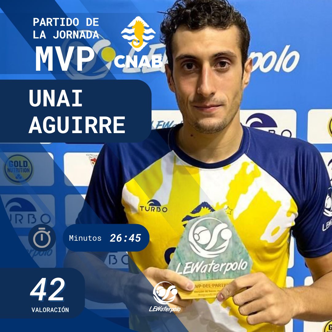 LEWaterpolo's tweet photo. 👏 Él es Unai Aguirre, #MVPiCromos de la Jornada 10 de la #DHM.
Bajo la portería del Zodiac CNAB, @unaiwp01 se llevó el premio tras defender sus palos y dejar el marcador rival con solo 4 goles.
#LEWaterpolo #DHMPartidoDeLaJornada #waterpolo #MVP https://t.co/GGWwNjSZfF