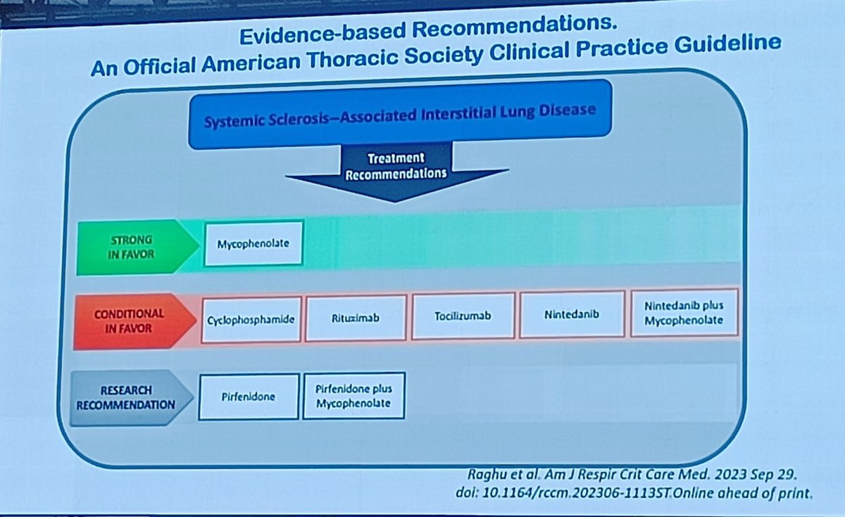 🫁 involvement in SSc by the distinguished Prof. Yannick Allanore •Outcomes are not dependent on pattern but on extent of involvement •Screen all patients- heterogeneous progression • Risk ⬆️- short duration, dcSSC, antiTopo1+ •ACA- protects • 1st line Rx- MMF #IRACON23