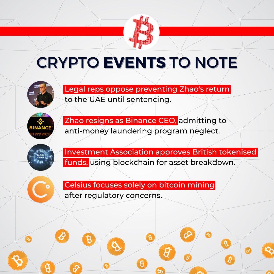 abplive's tweet photo. #ABPLiveCryptoWatch β’ #CryptoWeekAhead | #Zhao resigns as #Binance CEO, admitting to anti-money laundering program neglect, Investment Association approves British tokenised funds and #Celsius focuses solely on #bitcoin mining after regulatory concerns.
Check what's ahead for crypto investors this week: π https://t.co/pZ5oshEkA7
#Crypto #CryptoNews #ABPLive