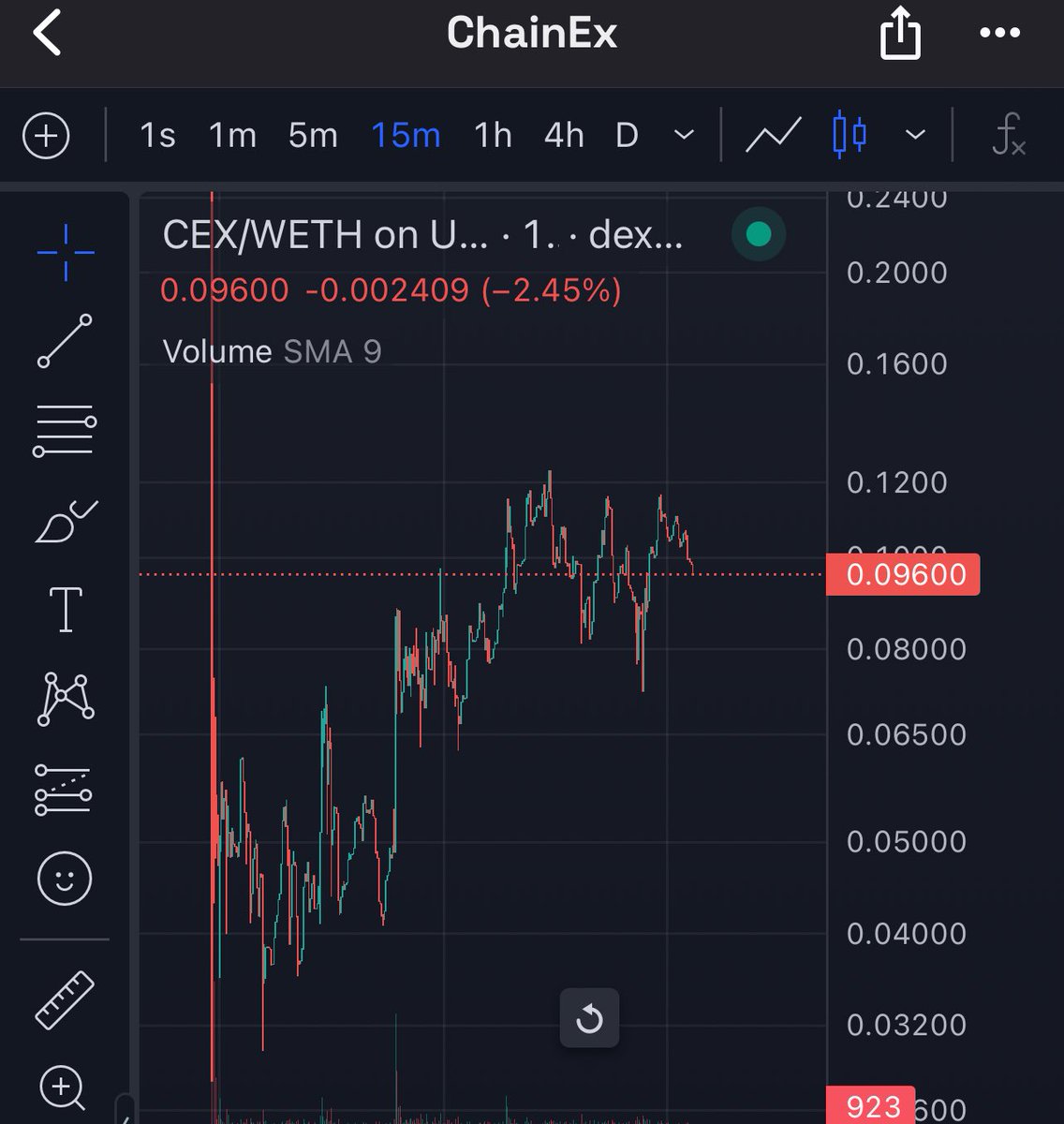 teddi_speaks's tweet photo. Big week coming for @chainexeth 

They plan on launching their first demo, ArtEx. TLDR: you can mint the NFT without the use of gas fee Just log in with your socials and mint. 

This is very interesting for mass adoption, $CEX is bringing the full potential of AA SDK 🔥🔥

Eating this dip here!👇🏽

 https://t.co/ESXv7vZ6yy
