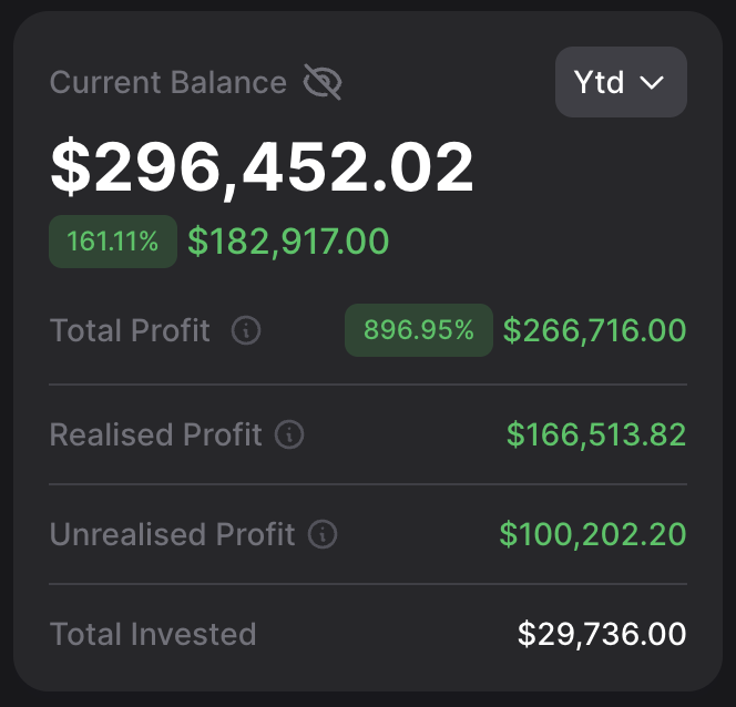 During my first bull run, I went from $1k to $130k.

Then I fell to $8k.

After that, I made a set of rules that I use daily.

From $8k, I grew to $300k+ in the bear market.

Knowing these 15 rules meant 1000X earlier 🧵👇