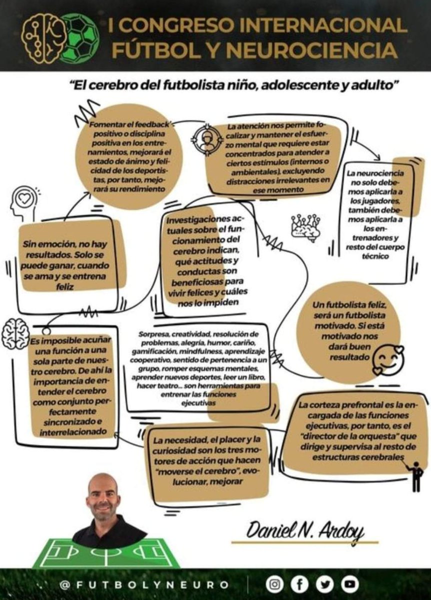 Manuel Adrián Menor (@manuadriancoach) on Twitter photo El cerebro del niño,adolescente y adulto Fuente <a href="/futbolyneuro/">#enamóratedelfútbol</a>
Comprender la globalidad e indivisibilidad del ser humano para recrear contextos de aprendizajes entrenamientos adecuados y significativos El cerebro del niño,adolescente y adulto Fuente <a href="/futbolyneuro/">#enamóratedelfútbol</a>
Comprender la globalidad e indivisibilidad del ser humano para recrear contextos de aprendizajes entrenamientos adecuados y significativos