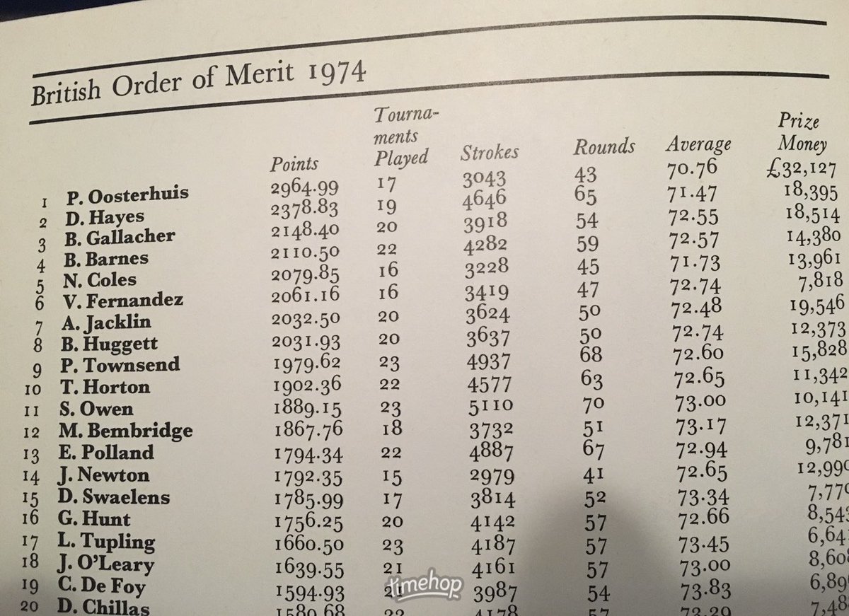 Found this in an old magazine, £32k relates to £200k in today’s money , the tour boys need to realise they’re living the dream.