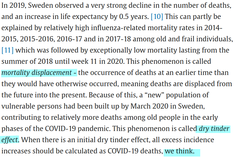 The 'scientific' study that shows Sweden's pandemic strategy smarter than Norway's has a highly subjective paragraph with no references for 'dry tinder' and 'mortality displacement', and these concepts should apply because the authors think so. 'we think'. twitter.com/TomHedrup/stat…