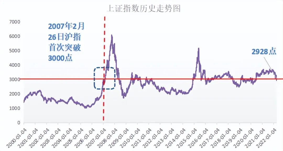 A股全球墊底，罪魁禍首是他，胡錫進自己受害 看不下去了