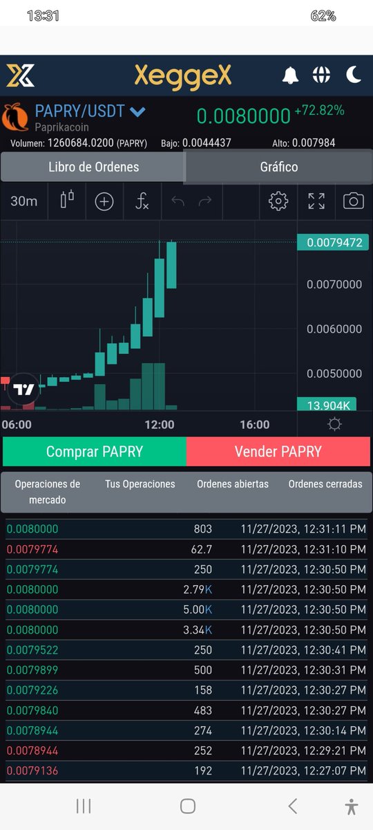 cryptopapry's tweet photo. https://t.co/pnDTH4WG3q