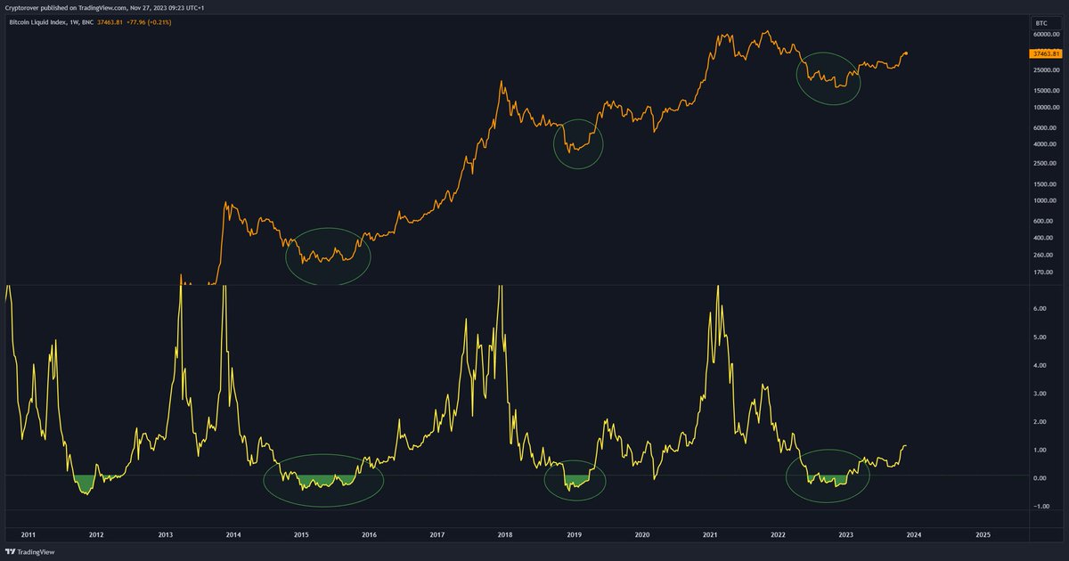 🚀We believe The bear market will over.  
The next bull market is on the way.  
Attention &amp; Get ready - MemePigeons 🆙

DYOR &amp; Do Not Miss This Chance 

#Crypto  #BullMarket #Bitcoin #Ethereum