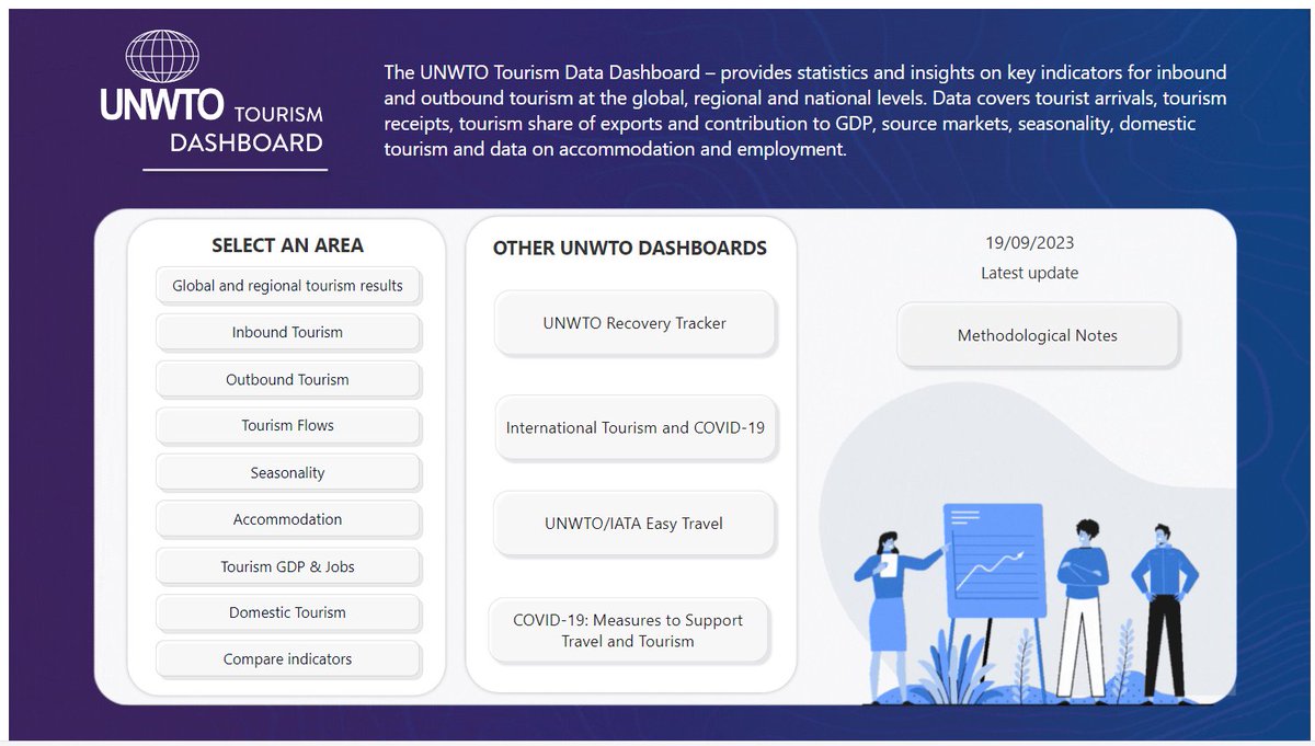 UN Tourism Knowledge (@unwto_pub) on Twitter photo 💡Did you know your passport to global tourism insights is just a click away? 🤓
Uncover essential data on <a href="/UNWTO/">UN Tourism</a>'s Tourism Data Dashboards -your gateway to informed travel decisions-🌐✈️
Know more 👉🏽 bit.ly/40SJSnU
#KnowledgeIsPower 🩵 #TourismData📘 <a href="/ZoritsaUrosevic/">Zoritsa Urosevic</a> 💡Did you know your passport to global tourism insights is just a click away? 🤓
Uncover essential data on <a href="/UNWTO/">UN Tourism</a>'s Tourism Data Dashboards -your gateway to informed travel decisions-🌐✈️
Know more 👉🏽 bit.ly/40SJSnU
#KnowledgeIsPower 🩵 #TourismData📘 <a href="/ZoritsaUrosevic/">Zoritsa Urosevic</a>