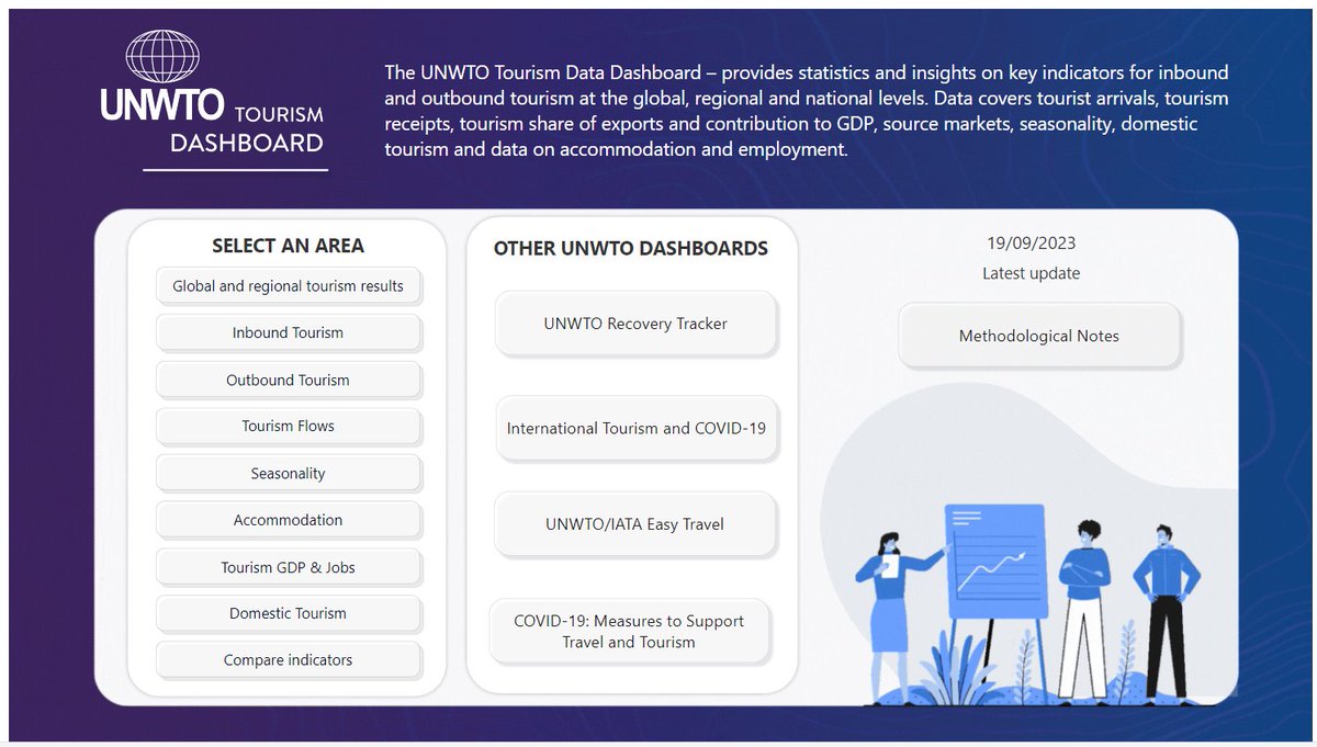 💡Did you know your passport to global tourism insights is just a click away? 🤓 Uncover essential data on @UNWTO's Tourism Data Dashboards -your gateway to informed travel decisions-🌐✈️ Know more 👉🏽 bit.ly/40SJSnU #KnowledgeIsPower 🩵 #TourismData📘 @ZoritsaUrosevic