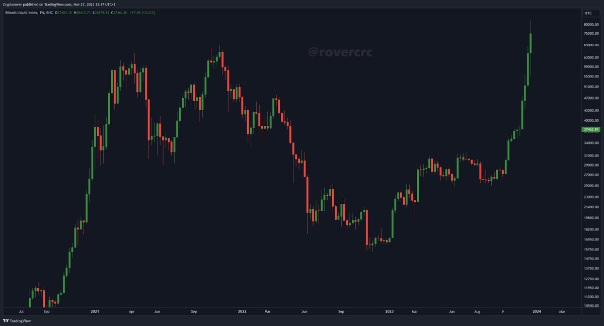 Crypto Rover tweet media
