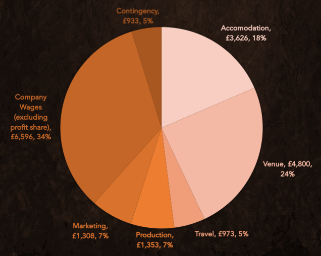 Stage Interactive tweet media