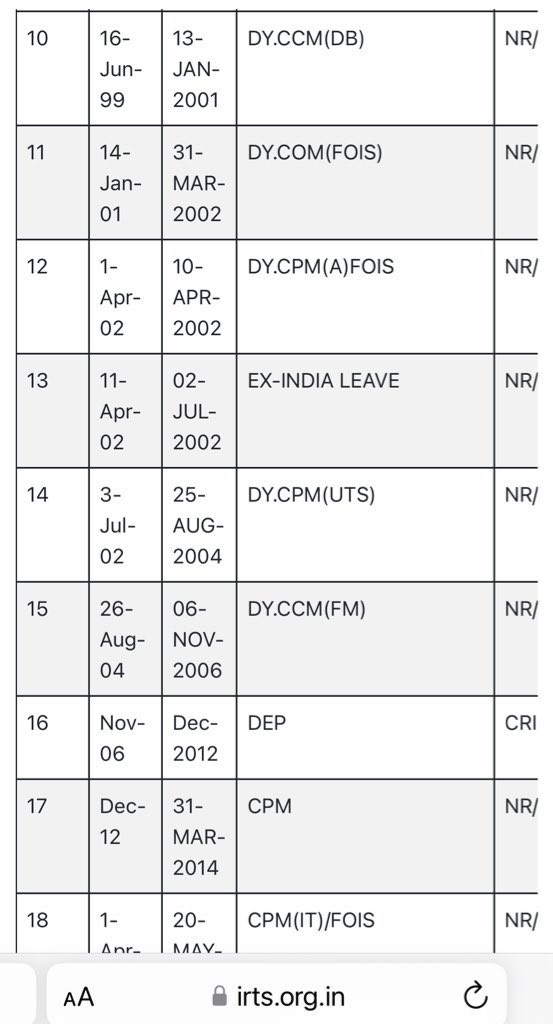 Railwhispers's tweet photo. prior determination as #unfit for Lower-Level L-16 posts in #IRMS. Despite undergoing #scrutiny in two successive reviews a few months ago, which indicated an #unsatisfactory evaluation for lower-level L-16 positions, she was unexpectedly deemed suitable for a higher-level.. https://t.co/9EAaFWcUXm