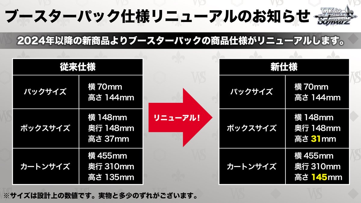 wstcg's tweet photo. 【お知らせ】
2024年以降の新商品よりブースターパックの仕様がリニューアルされます。
詳細は下記画像またはHPをご確認ください。

▼HP
https://t.co/Yww9JvT6IJ

#WS https://t.co/Y6phXdjXDC