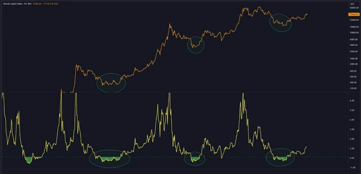 cryptopeworg's tweet photo. The bear market is over.

The next bull market begins now.

Get ready.
#crypto #bitcoin #cryptocurrency #blockchain #ethereum #btc #trading #money #cryptonews #cryptotrading  #cryptocurrencies #investing #eth  #bitcoinnews #bitcoins #nft #business #invest  #binance  #BullMarket https://t.co/zEScyNVGF6