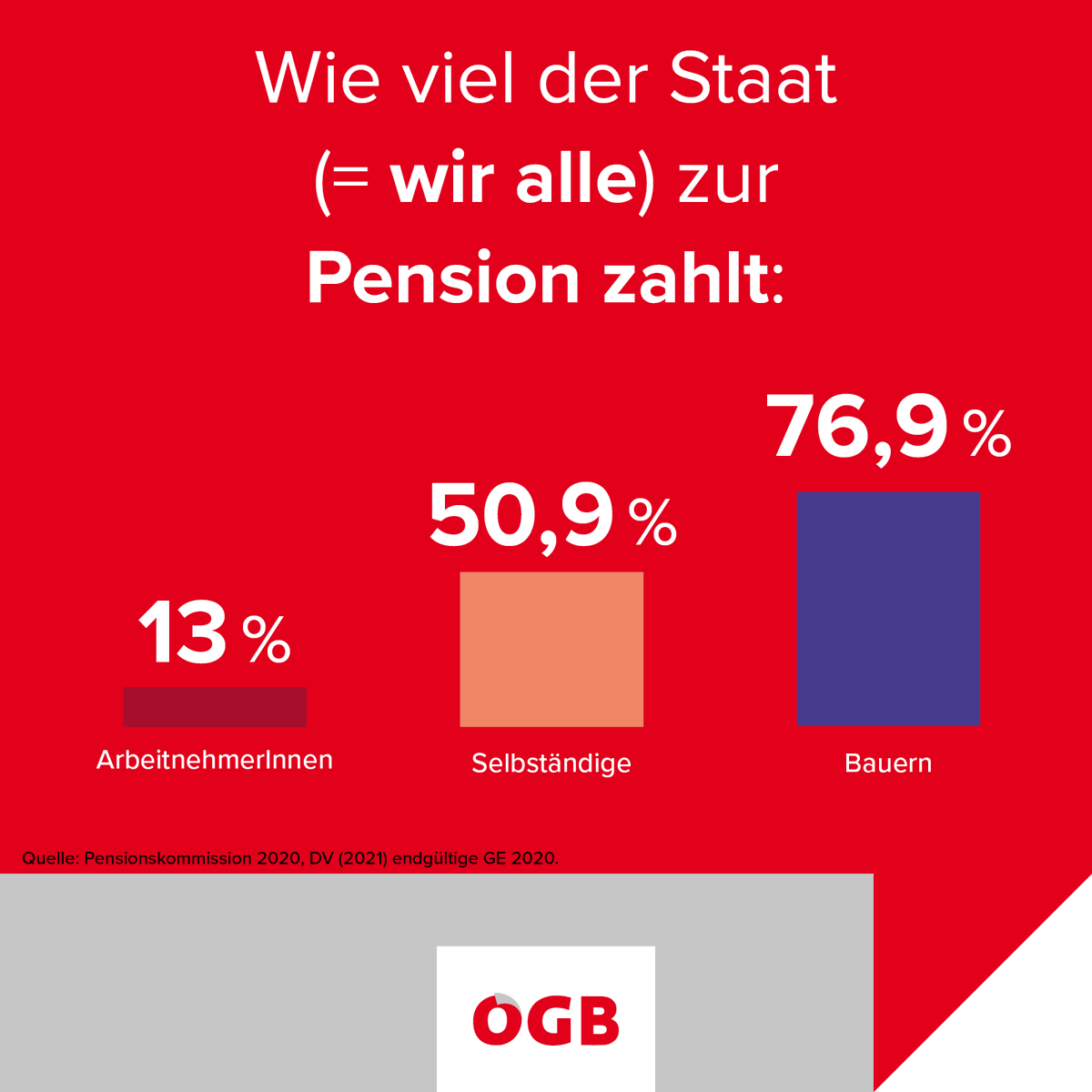 Wie war das nochmal mit den Leistungsträgern?