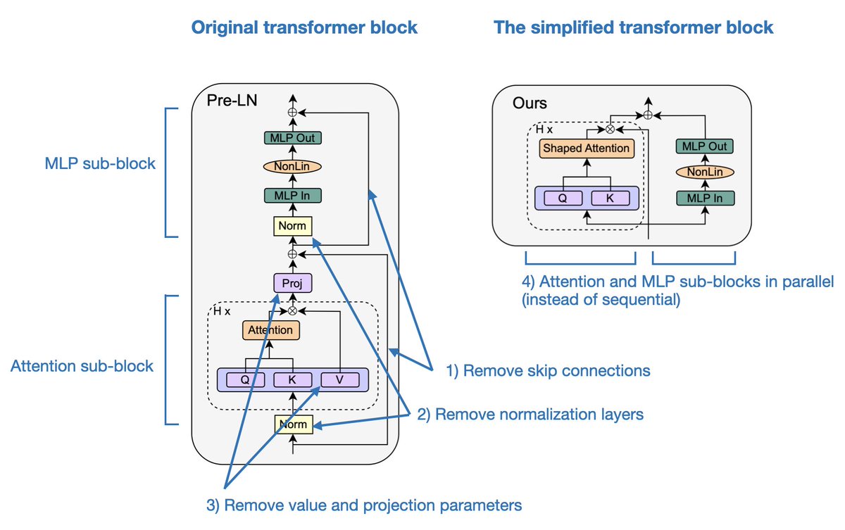 Sebastian Raschka tweet media