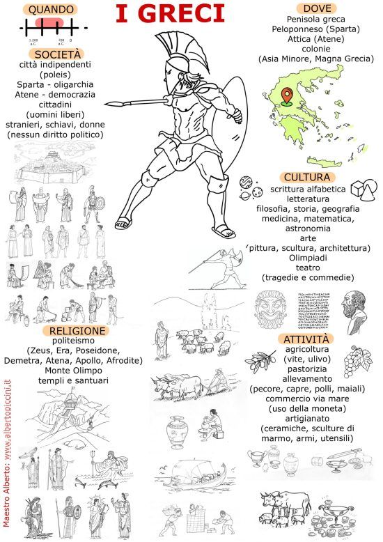 Infografiche e schede stampabili per la scuola primaria: i Greci - Maestro Alberto #maestroalberto buff.ly/49UcZvi