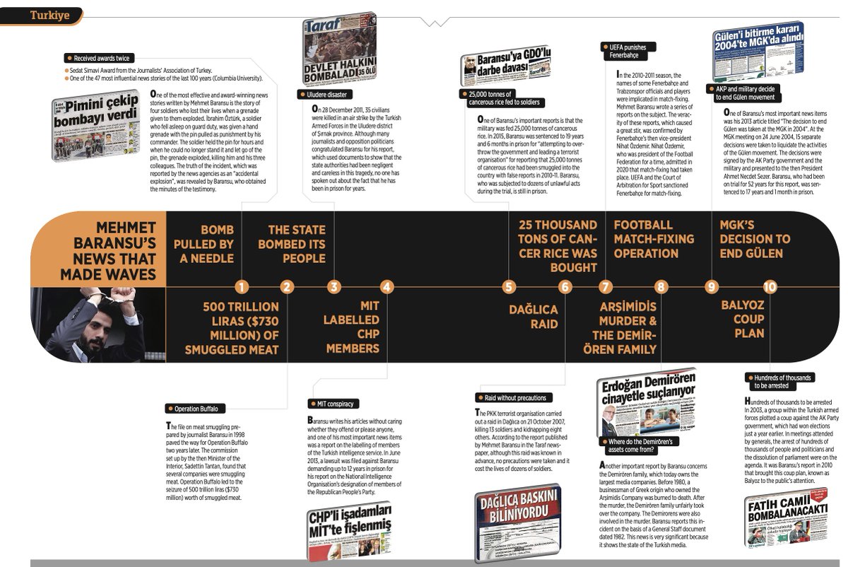 Journalist Post tweet media