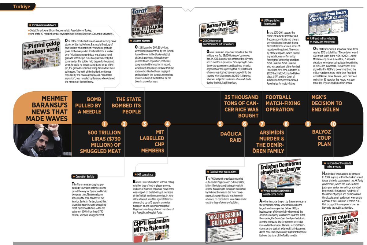 Some of the news that led to @Mehmetbaransu's imprisonment. Baransu has been in prison for nearly 9 years because these news disturbed the #Turkish government.