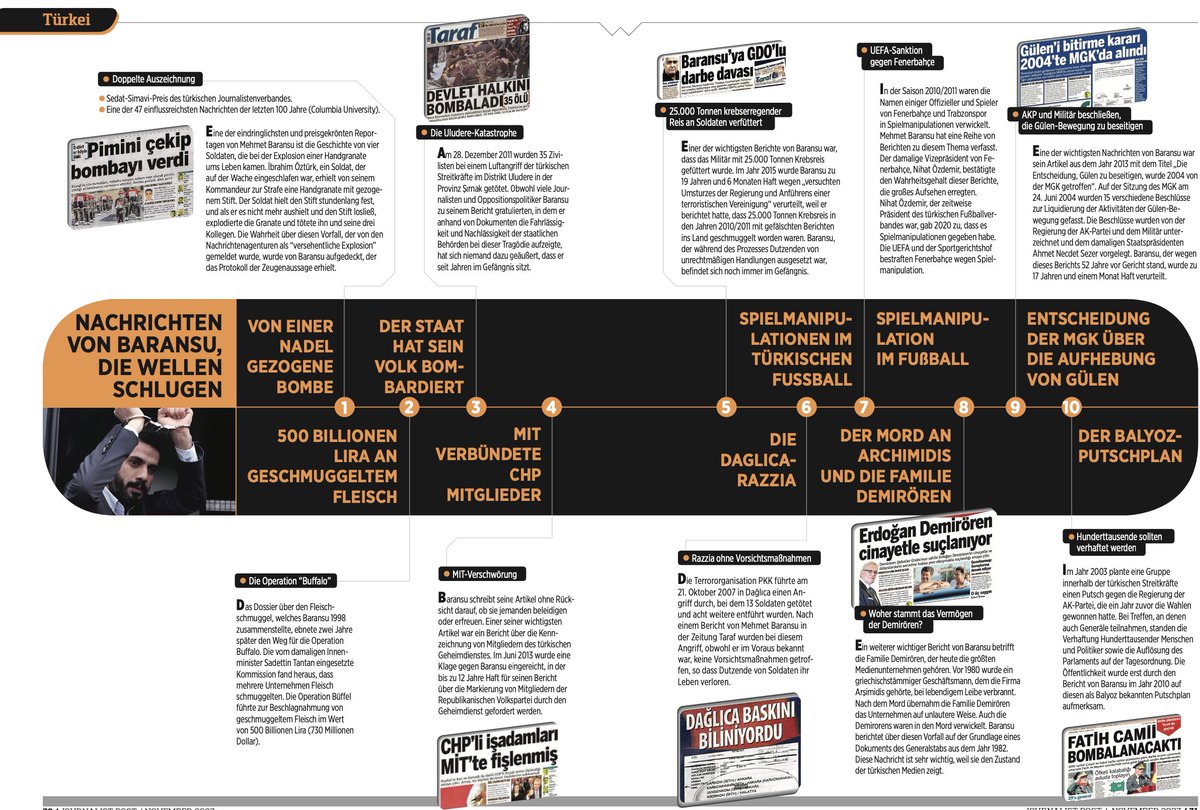 Einige der Nachrichten, die zur Inhaftierung von @Mehmetbaransu führten. Baransu ist seit fast 9 Jahren im Gefängnis, weil diese Nachrichten die #Türkische Regierung gestört haben.