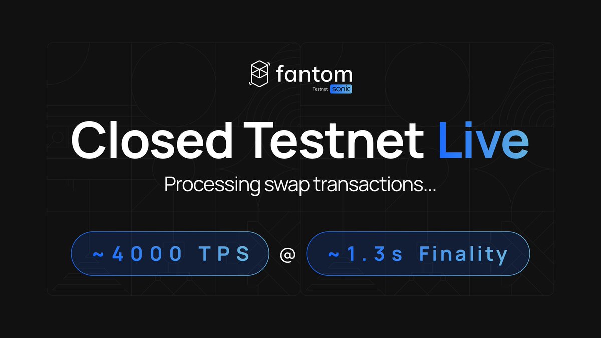 The #FantomSonic closed testnet is back with ~4,000 TPS at ~1.3 second  finality ✓ So far, the testnet has processed transactions resembling  realistic traffic (token transfers, mints, & swaps) which has allowed